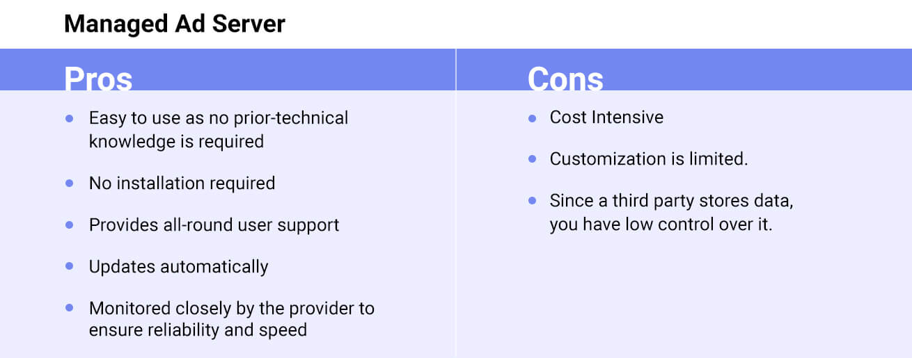 Managed Ad Server