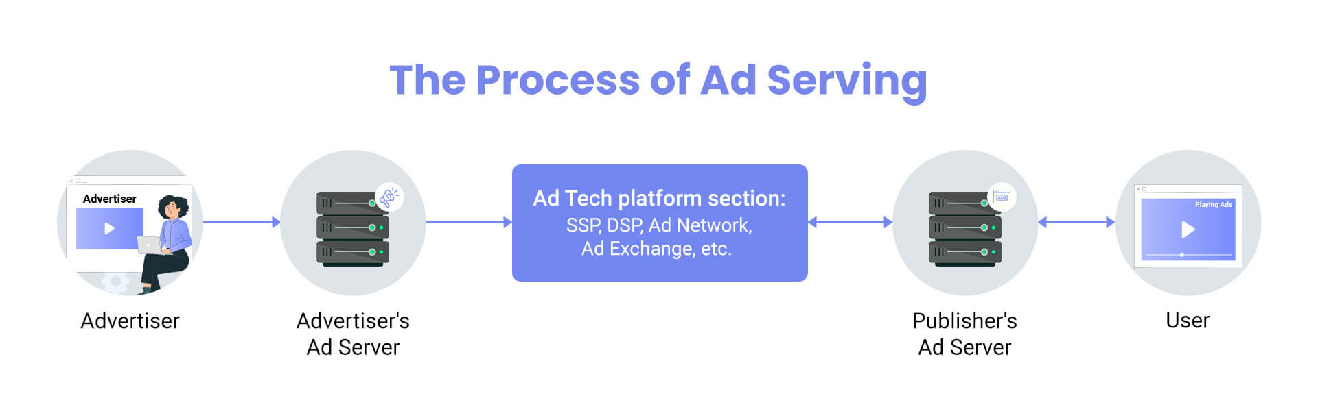 What Is An Ad Server How Does Ad Serving Work 6613