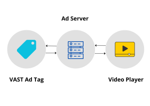 Guide-to-Video-Ad-Serving-VAST