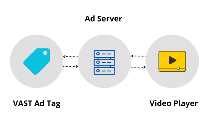 Guide-to-Video-Ad-Serving-VAST
