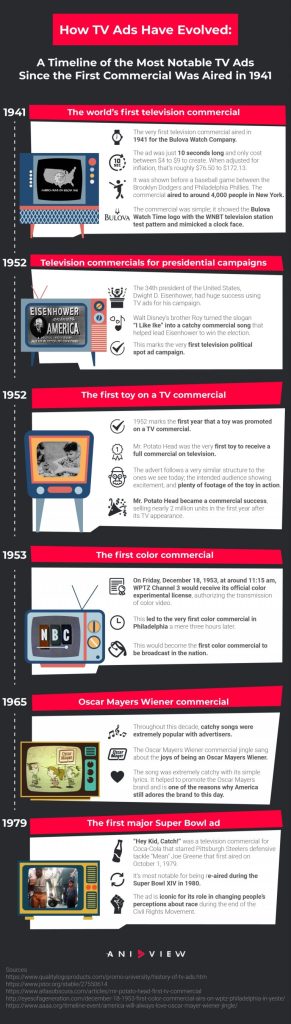 Infographic-How-TV-Ads-have-Evolved