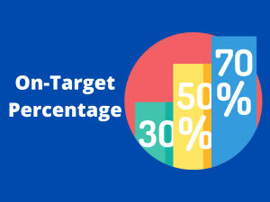 On-Target-Percentage