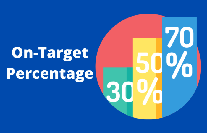 On-Target-Percentage
